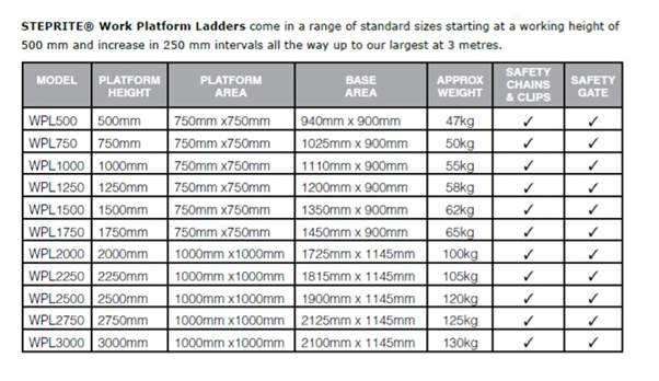 aluminium platform ladder specifications